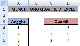 Cara Menghitung Quartil Dengan Rumus Dalam Microsoft Excel
